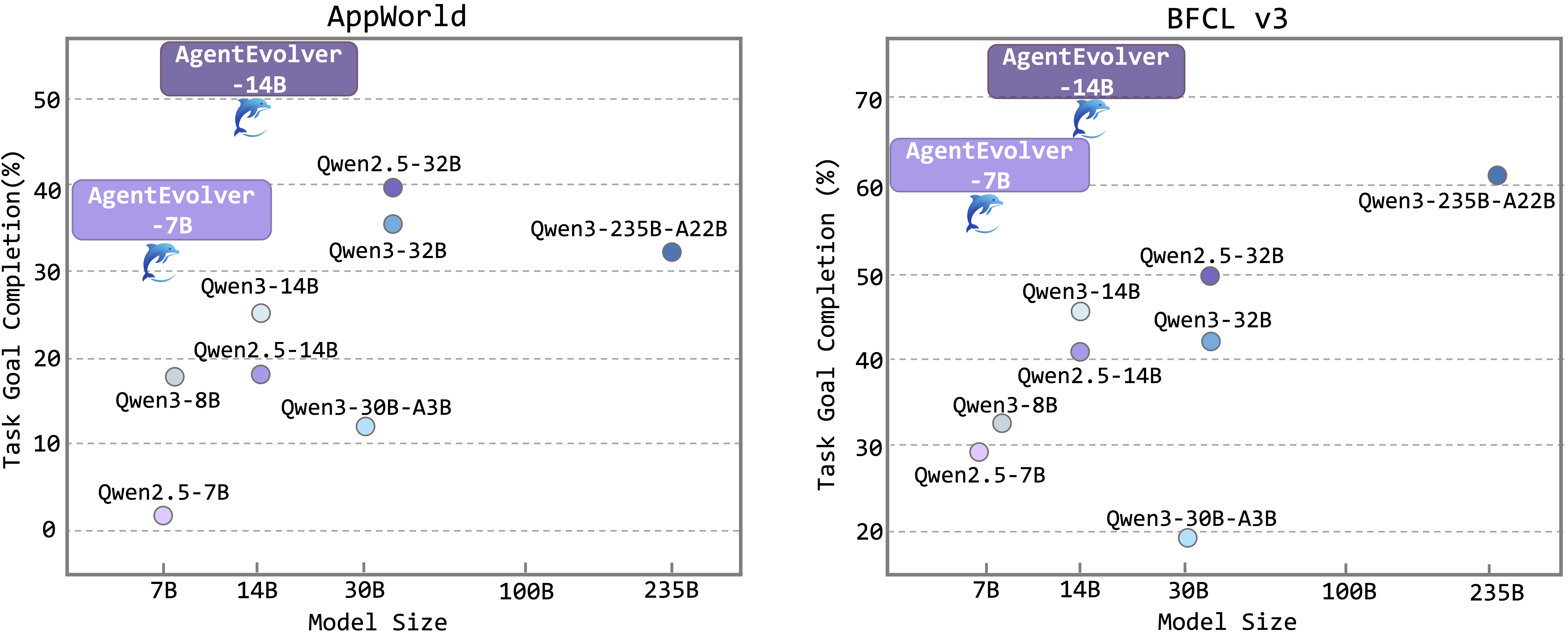 Benchmark Performance