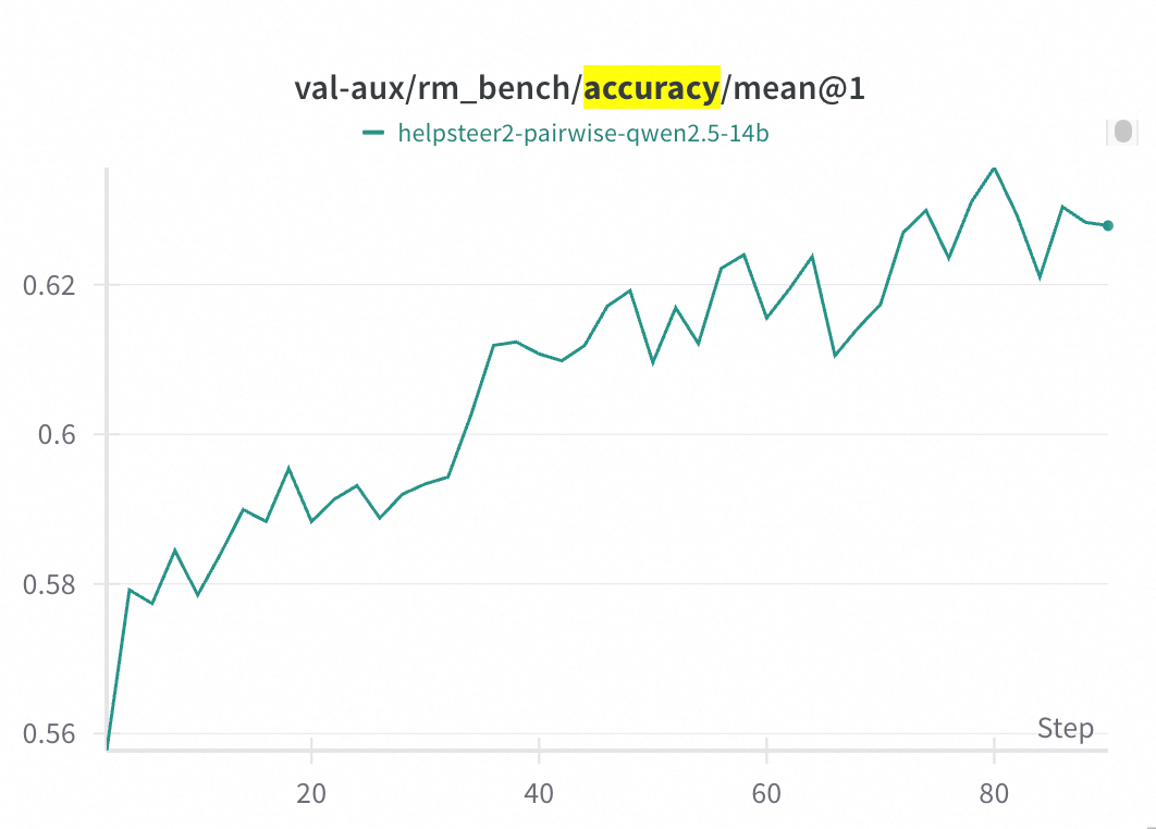 Training RM Accuracy Curve