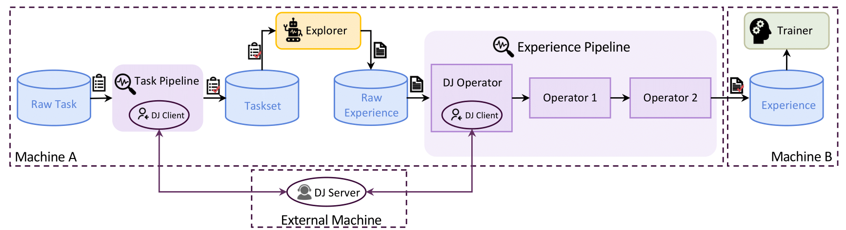 Trinity-RFT-data-pipelines