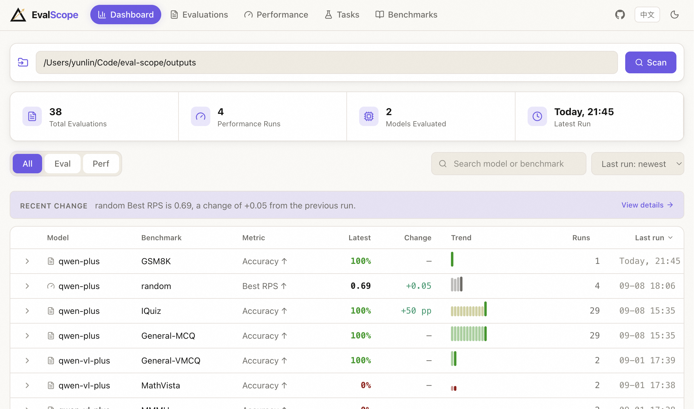 Light Dashboard overview