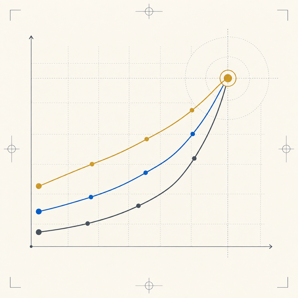 Abstract performance decision path
