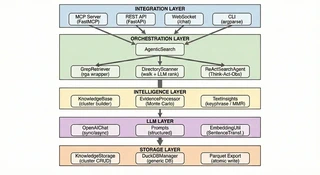 Sirchmunk Architecture