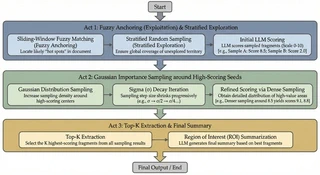 Monte Carlo Evidence Sampling Algorithm