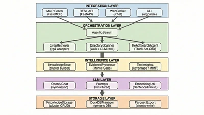 Sirchmunk: A Technical Deep Dive featured image