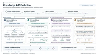 Knowledge Evolver Architecture