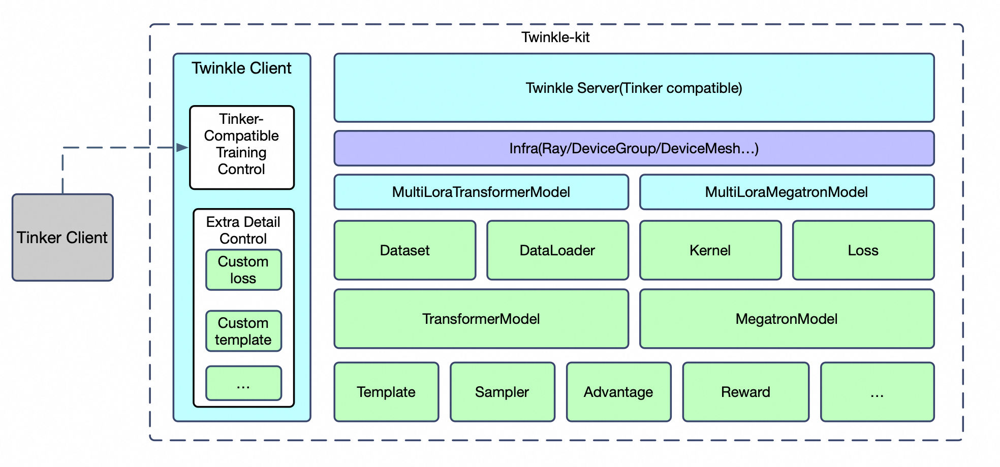 Twinkle Architecture