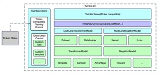 Twinkle Architecture