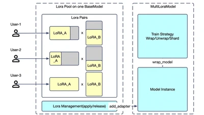 Multi-Tenancy Training featured image