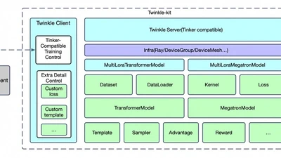 Ray Distributed Training featured image